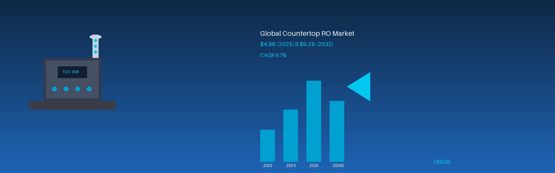 Countertop RO Systems: B2B Market Analysis & Technology Innovation Guide 2026