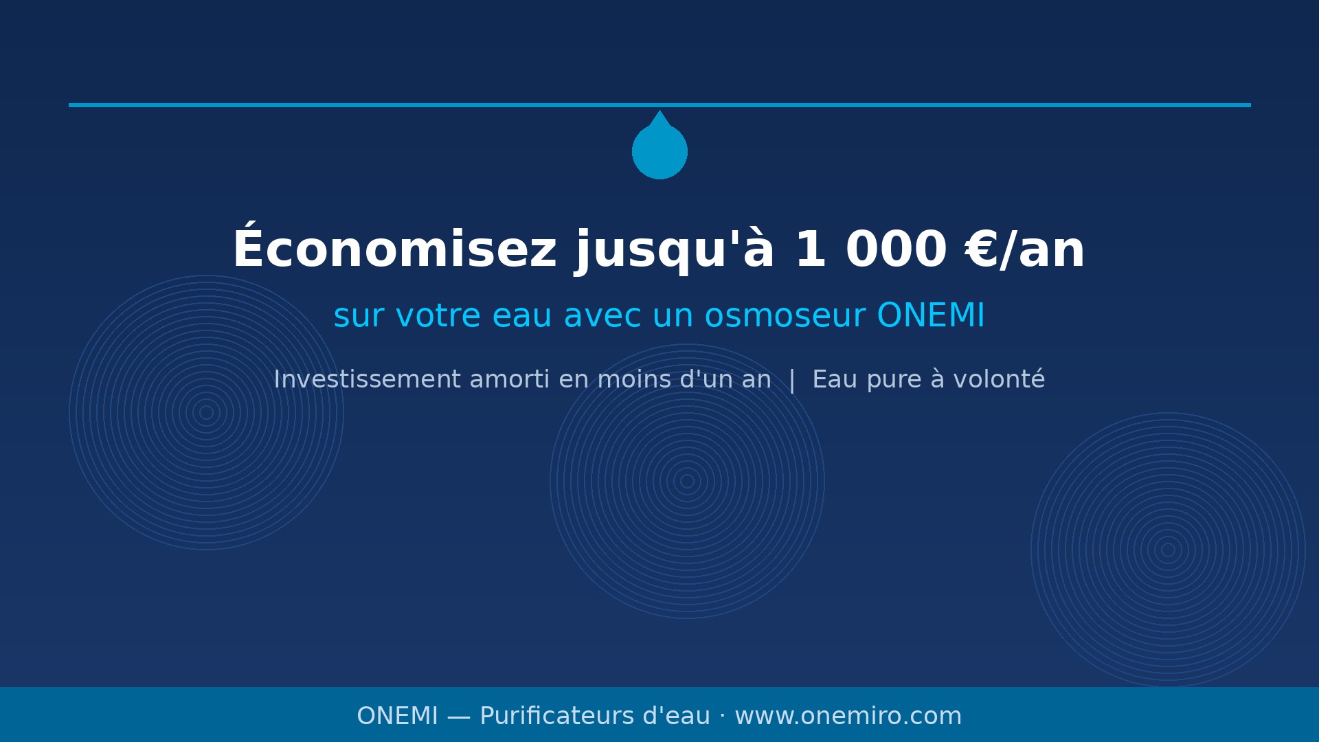Le coût réel de l'eau en bouteille en France : pourquoi l'investissement dans un osmoseur ONEMI est rentabilisé en un an