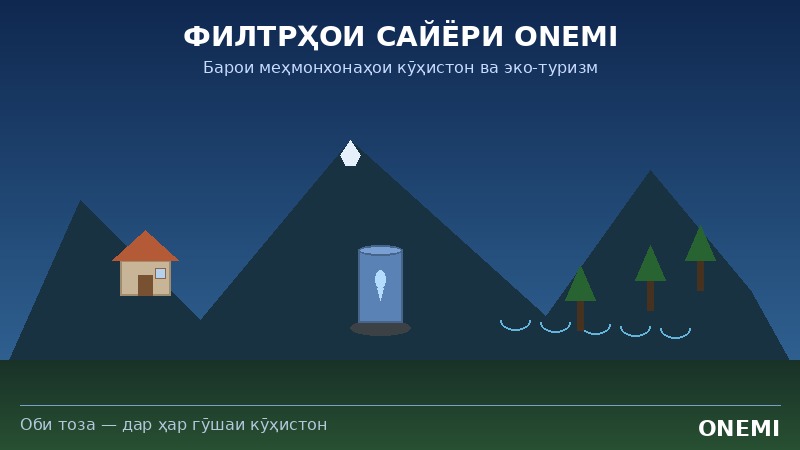 Чӣ тавр эко-меҳмонхонаҳои кӯҳии Тоҷикистон хароҷоти обро 90% кам мекунанд