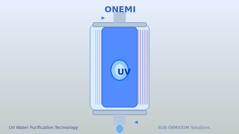 UV واٹر پیوریفائر کیسے کام کرتا ہے اور کاروباری مواقع | ONEMI