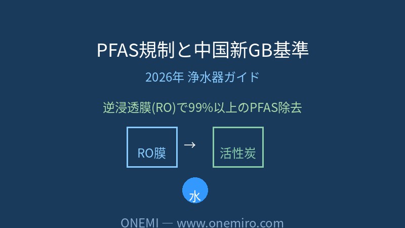 PFAS規制と中国新GB基準 — 2026年浄水器ガイド