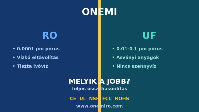 RO vs UF víztisztító: Melyik a jobb választás kemény vízhez? Teljes összehasonlítás