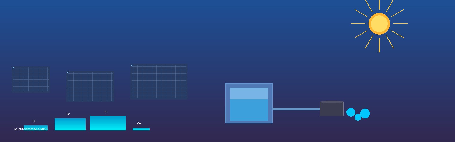 Solar Powered RO System — ONEMI Water Purification