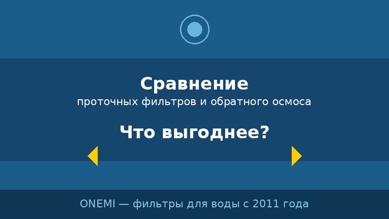 Сравнение проточных фильтров и систем обратного осмоса OneMi: что выгоднее в долгосрочной перспективе?