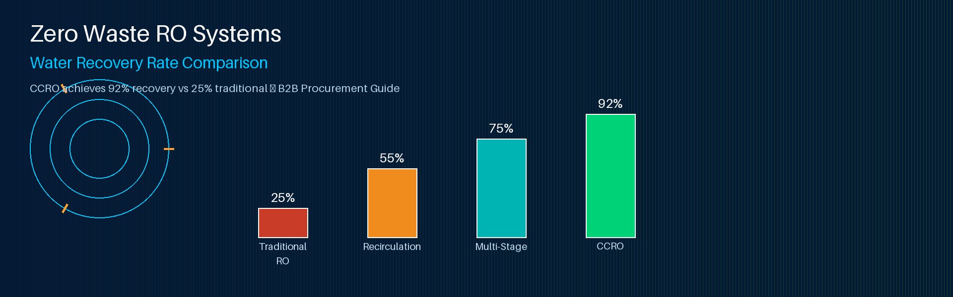Zero Waste RO Systems — ONEMI B2B Procurement Guide